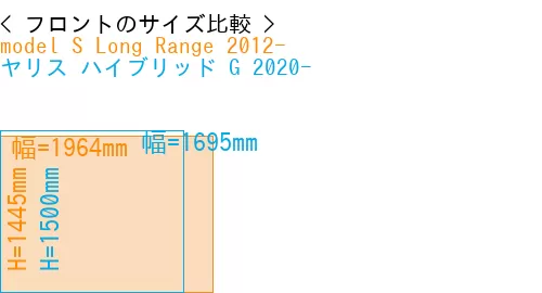 #model S Long Range 2012- + ヤリス ハイブリッド G 2020-